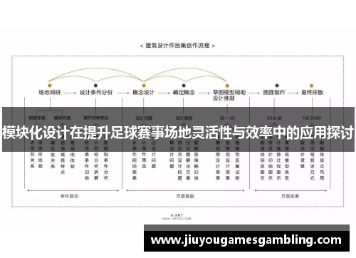 模块化设计在提升足球赛事场地灵活性与效率中的应用探讨