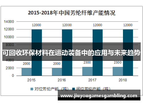 可回收环保材料在运动装备中的应用与未来趋势